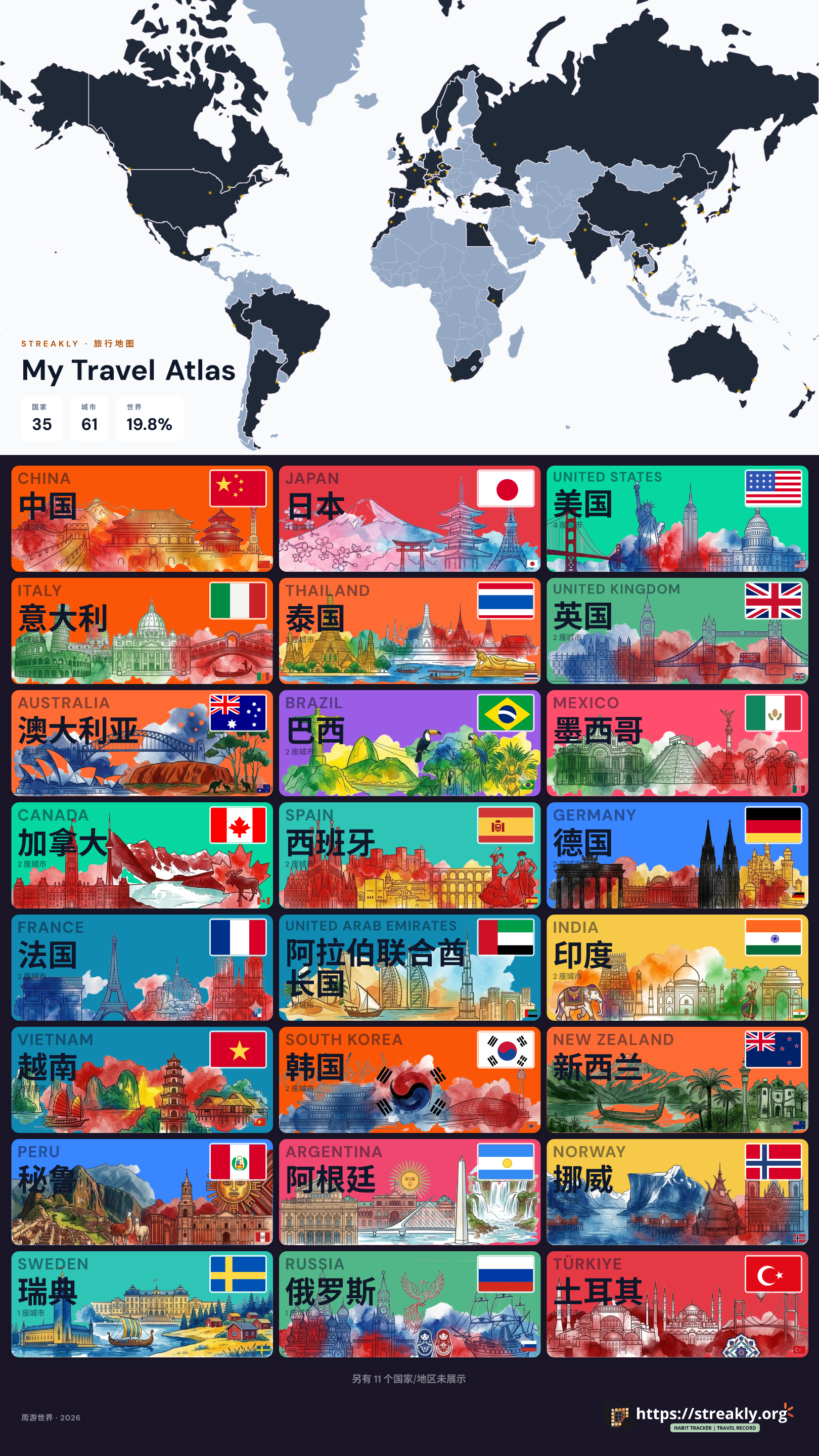 Streakly 世界旅行地图海报(深色版):国家统计与地标插画网格